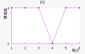 FSV˸