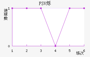 FSV˸