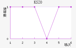 KSZO