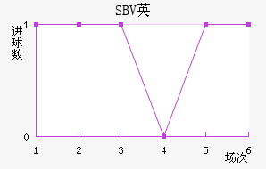 SBVӢ