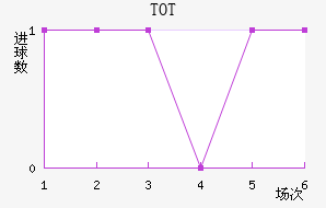 TOTֲ