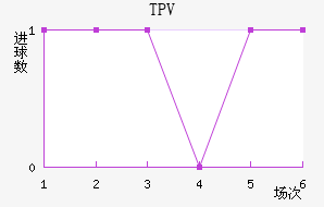 TPV̷