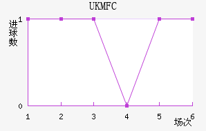 UKM FC