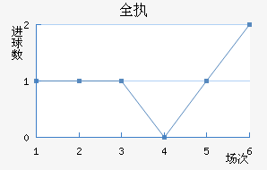 ȫִ
