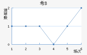 ϣ龺Bӽ