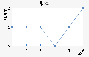 ְSC