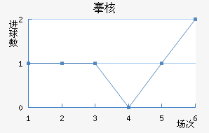 庺˼