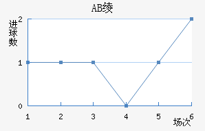 AB籾