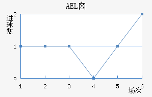 AELض