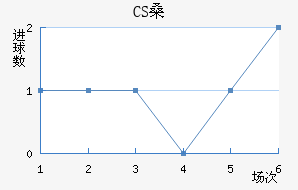 CSɣ̭