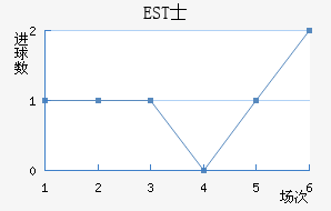 ESTʿ