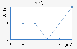 PAOKɳ