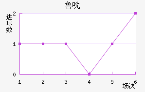³˱