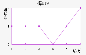 ÷U19