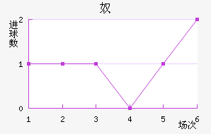 ū