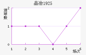 Ʒұ