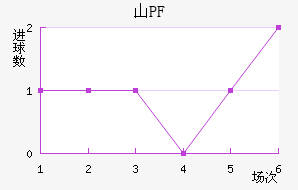 ŵɽPF