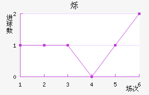 ˸