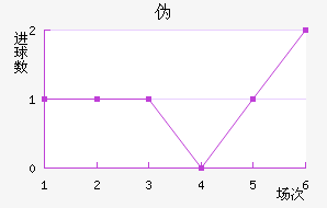 αȽ