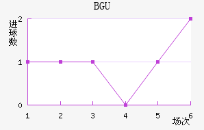 BGU