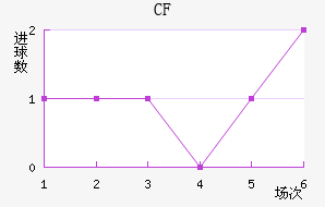 CFǽ