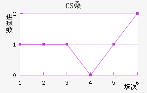 CSɣ̭