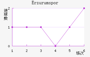 Erzurumspor