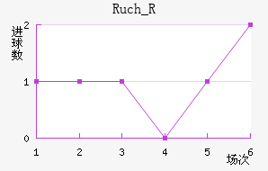 Ruch_R