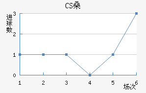 CSɣ̭