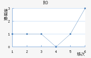 RO
