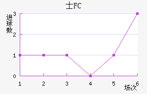 ʿFC