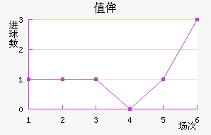 ֵٰ