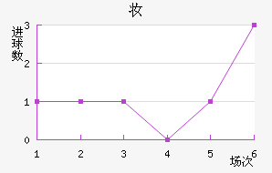 ױǽ