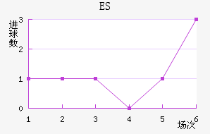 ES˹