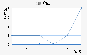 SE¿˶