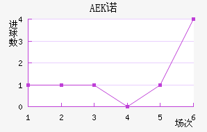 AEKŵ