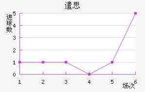 ǲ˼