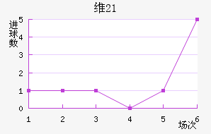 ά(U21)