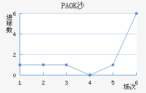PAOKɳ