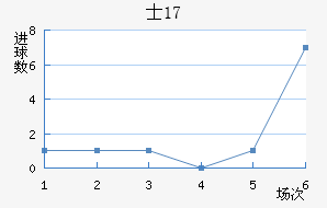 ʿU17