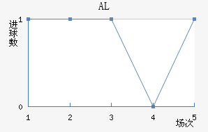 ALؽ