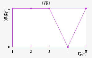 ŵ(VR)