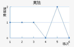 Ī˹½