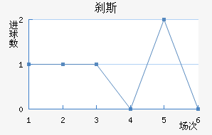 ɲ˹