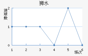 ʨˮֽ