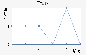 ˹U19