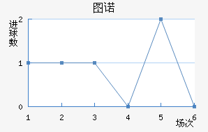 ͼŵ