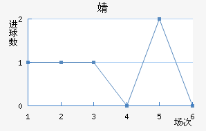 溣׽