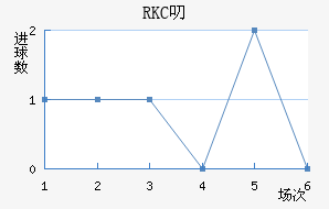 RKC߶˽