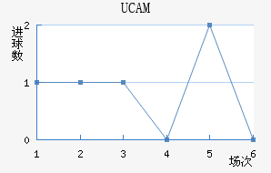 UCAMǽ